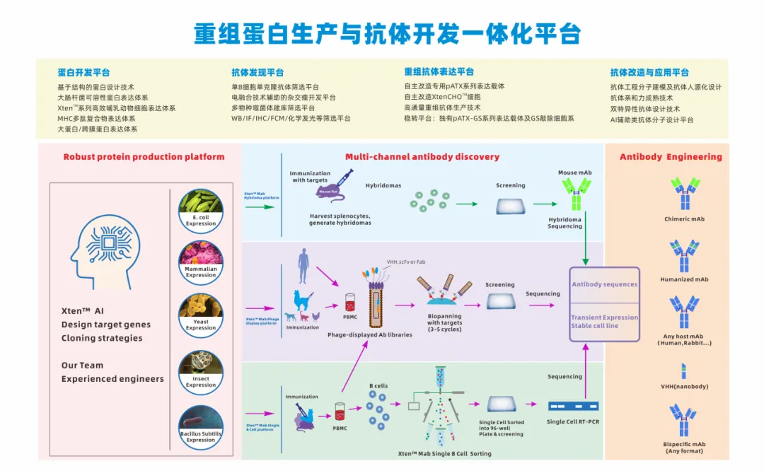 普健生物十月校園行圓滿結(jié)束：科研新動力，共筑生物醫(yī)藥未來