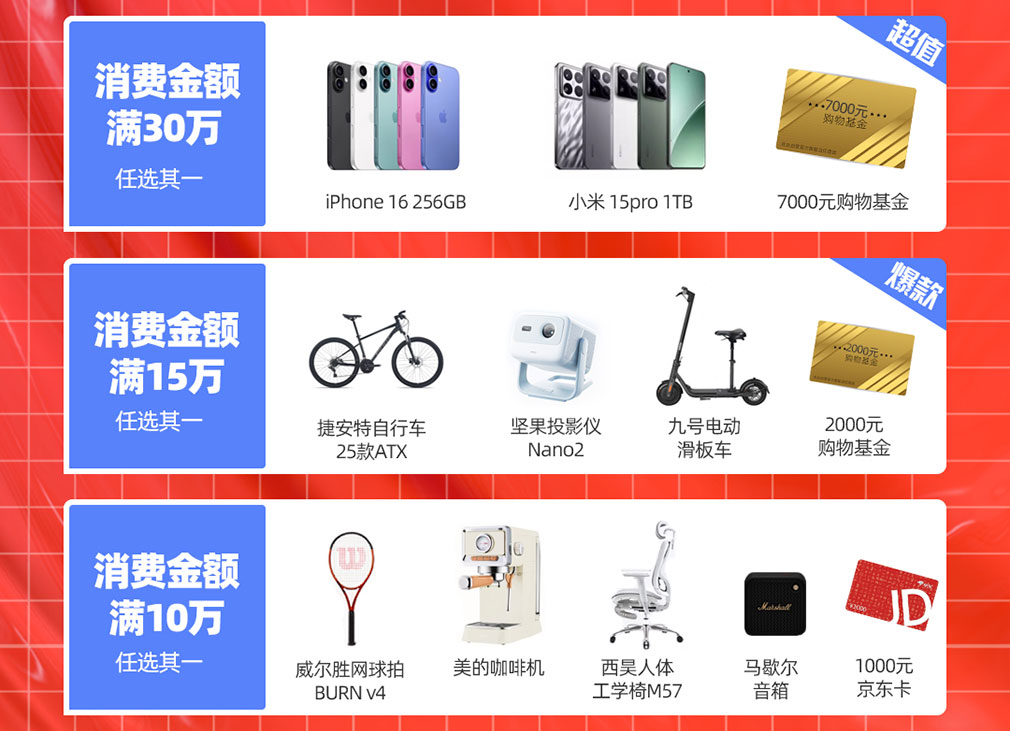 年終鉅惠，快來(lái)領(lǐng)取屬于你的16666元科研購(gòu)物金！